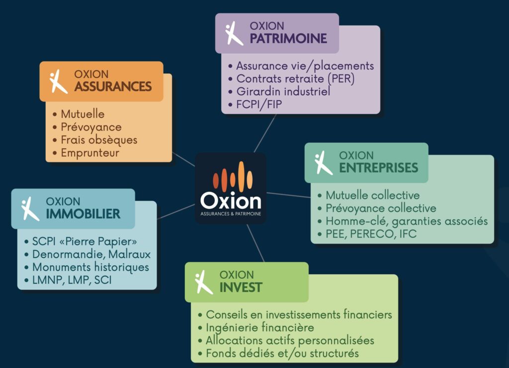 oxion-occitanie-pyrenees-orientales-narbonne-perpignan-toulouse-carcassonne-patrimoine-assurance-investissement-finance-epargne-defiscalisation-succession
